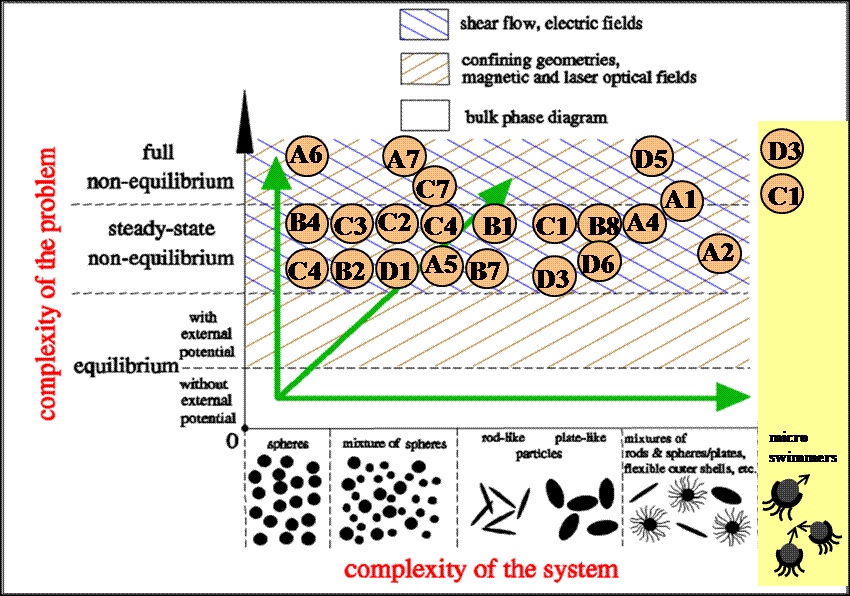 classification